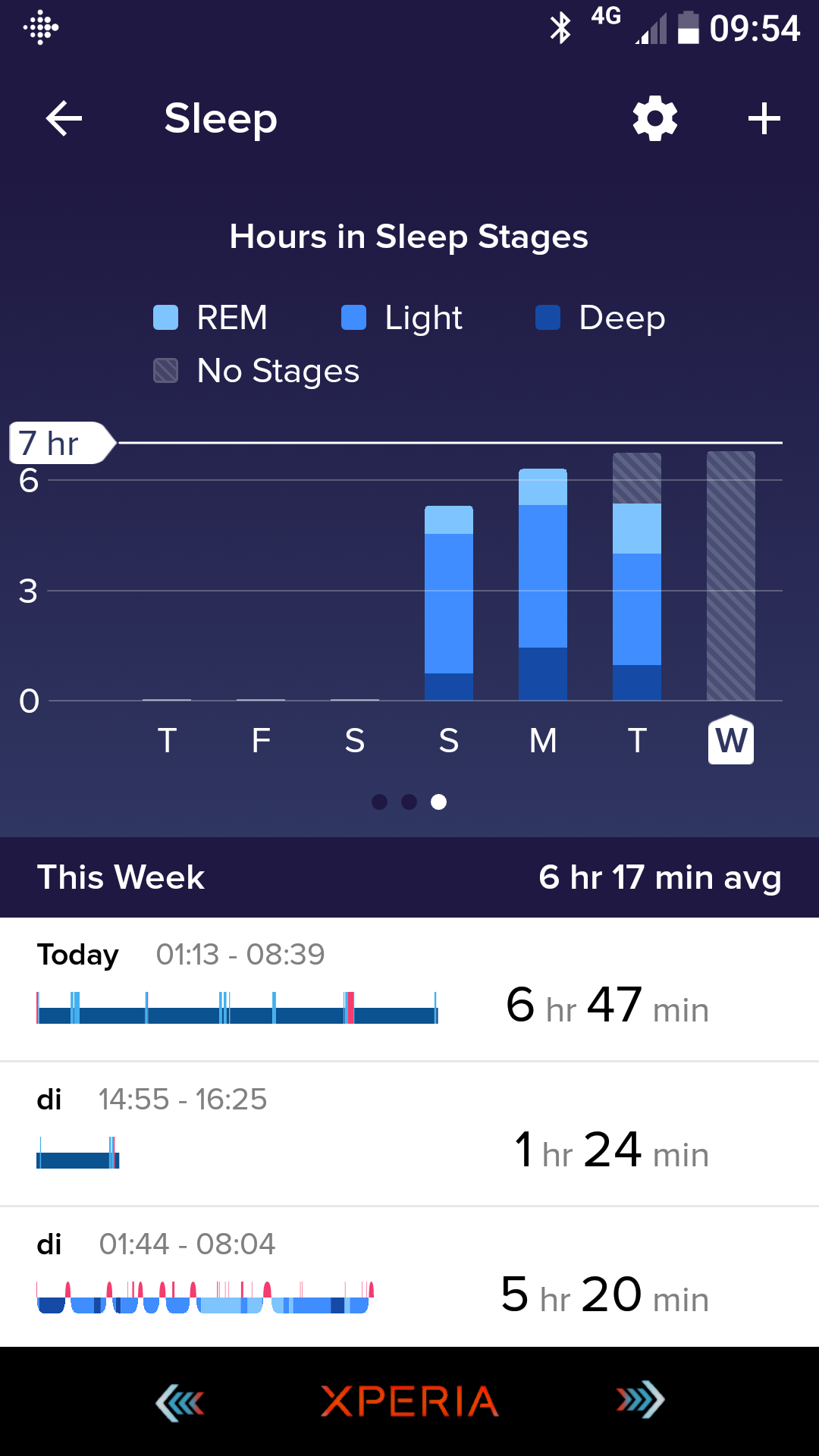 Solved: Sleep patterns vs sleep stages - Fitbit Community